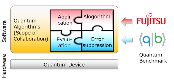 Overview of the Joint Research