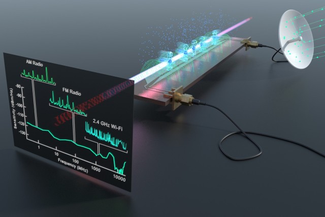 A Rydberg receiver and spectrum analyzer detects a wide range of real-world radio frequency signals above a microwave circuit including AM radio, FM radio, Wi-Fi and Bluetooth. 