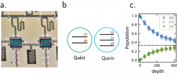 Berkeley Lab Blexmo Corp qutrit error correction graphic2