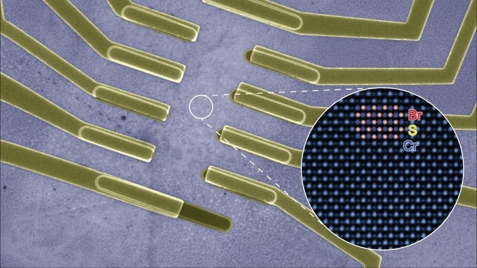 Chromium sulfide bromide crystallizes into thin layers that can be peeled apart and stacked to create nanoscale devices. Columbia researchers discovered that this material’s electronic and magnetic properties are linked together—a discovery that could enable fundamental research as well as potential applications in spintronics. Credit: Myung-Geun Han and Yimei Zhu A quantum device with electrodes. An inset circle expands to a larger circle showing an STM image of the structure of chromium sulfide bromide.