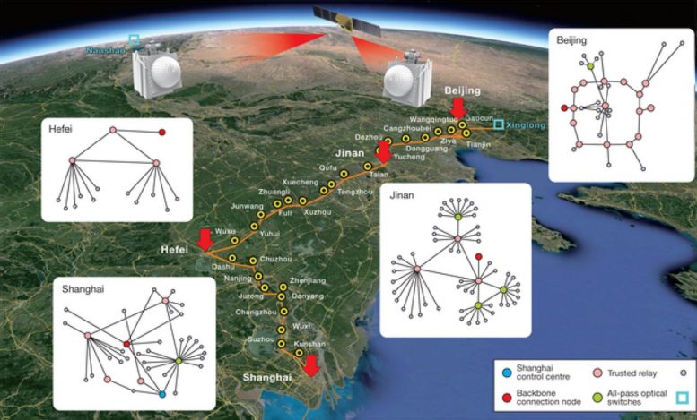 First Integrated Quantum Communication Network