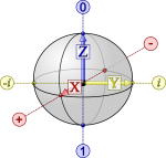 A Qubit