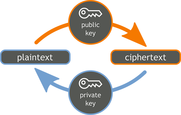 encrypted-data-breaking