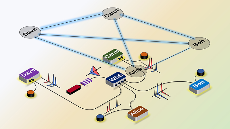 network-testbed