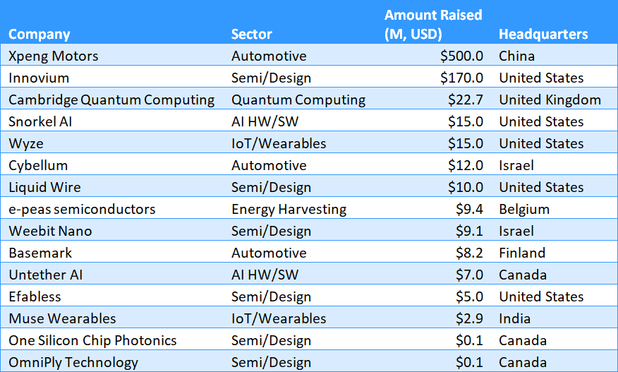 https://posts.thequbitreport.com/wp-content/uploads/2023/09/startup-funding-2020-07-Jul-table1.png